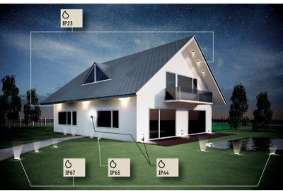 Hoe bepaal je de IP-waarde van verlichting?